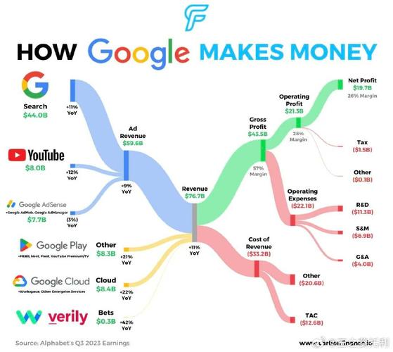 how to make money with google adsense without a website and blog_how to make money with google adsense without a website and blog_how to make money with google adsense without a website and blog