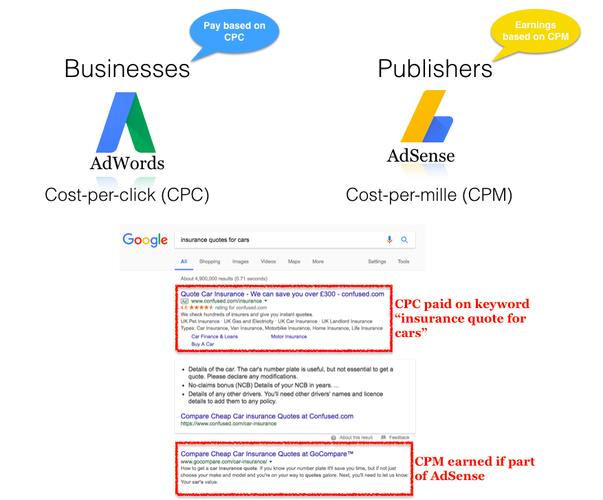 making money with adwords and adsense	12_making money with adwords and adsense	12_making money with adwords and adsense	12