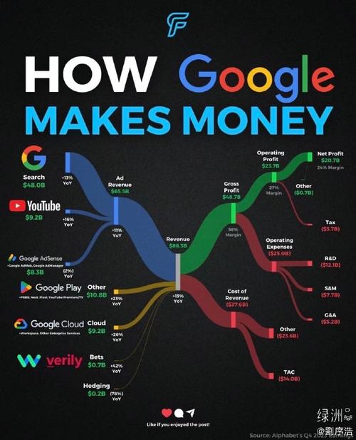 do bloggers make more money through google adsense or sponsorhips?	12_do bloggers make more money through google adsense or sponsorhips?	12_do bloggers make more money through google adsense or sponsorhips?	12