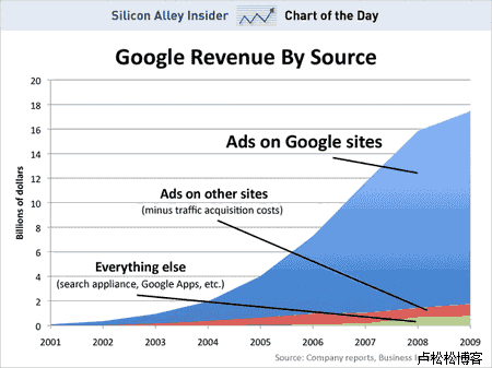 does it make sense to pay for adwords to make money with adsense	28_does it make sense to pay for adwords to make money with adsense	28_does it make sense to pay for adwords to make money with adsense	28