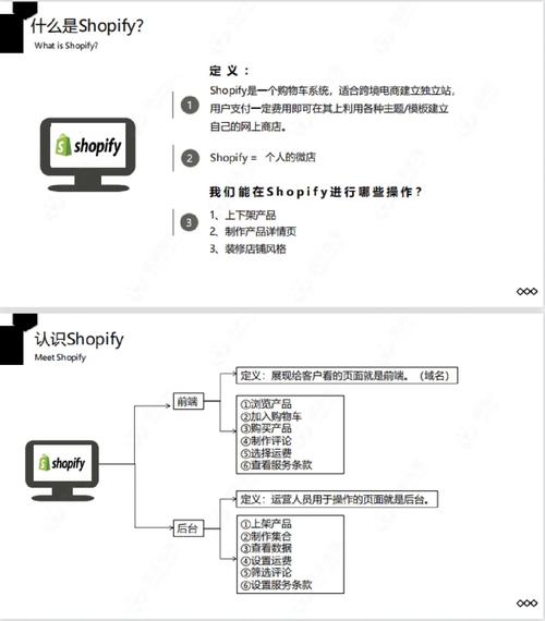 shopify and adsense to make money	55_shopify and adsense to make money	55_shopify and adsense to make money	55