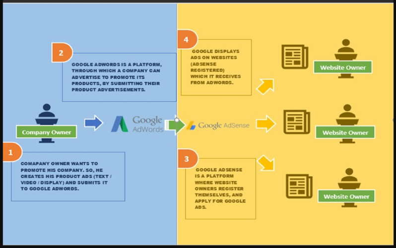 google adsense to make money_google adsense to make money_google adsense to make money