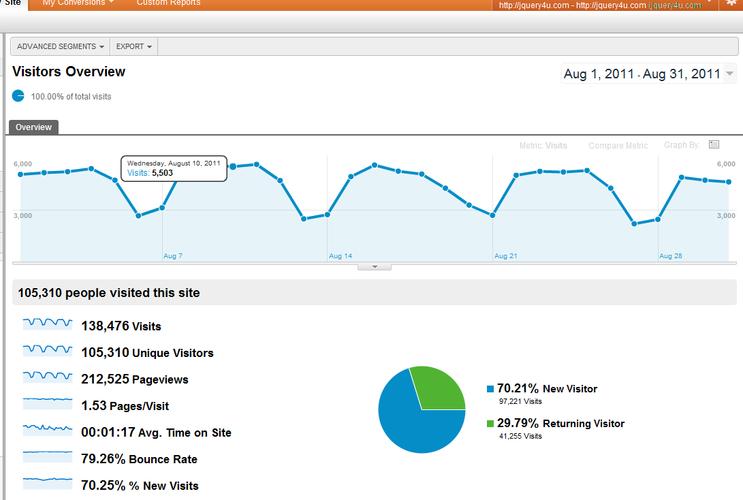 how many visitors do you need to make money on adsense	40_how many visitors do you need to make money on adsense	40_how many visitors do you need to make money on adsense	40