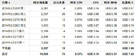 what other websites make money google adsense	28_what other websites make money google adsense	28_what other websites make money google adsense	28