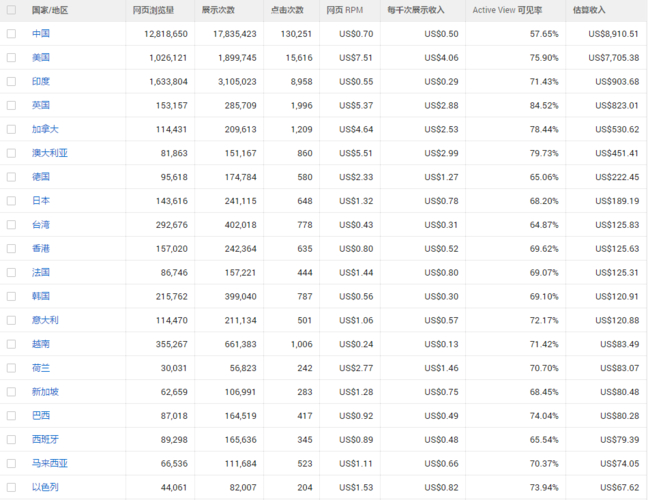 how much money do people make through adsense	12_how much money do people make through adsense	12_how much money do people make through adsense	12