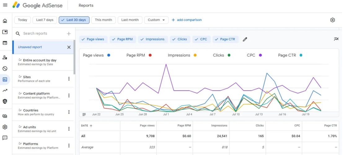 how much traffic does it take to make money with adsense	12_how much traffic does it take to make money with adsense	12_how much traffic does it take to make money with adsense	12