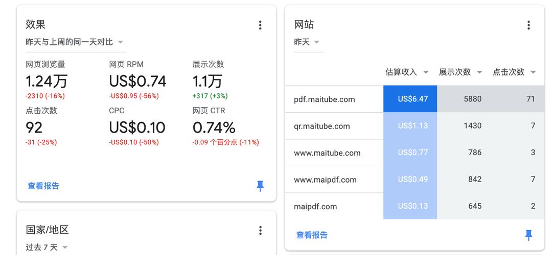 how many pageviews do you need to make money from adsense	12_how many pageviews do you need to make money from adsense	12_how many pageviews do you need to make money from adsense	12